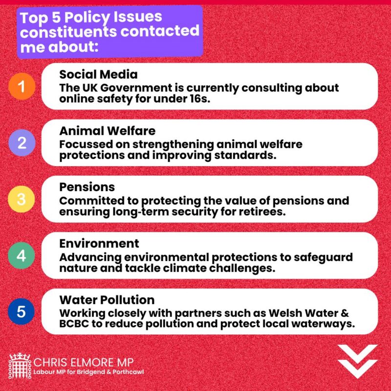 Top 5 Policy issues