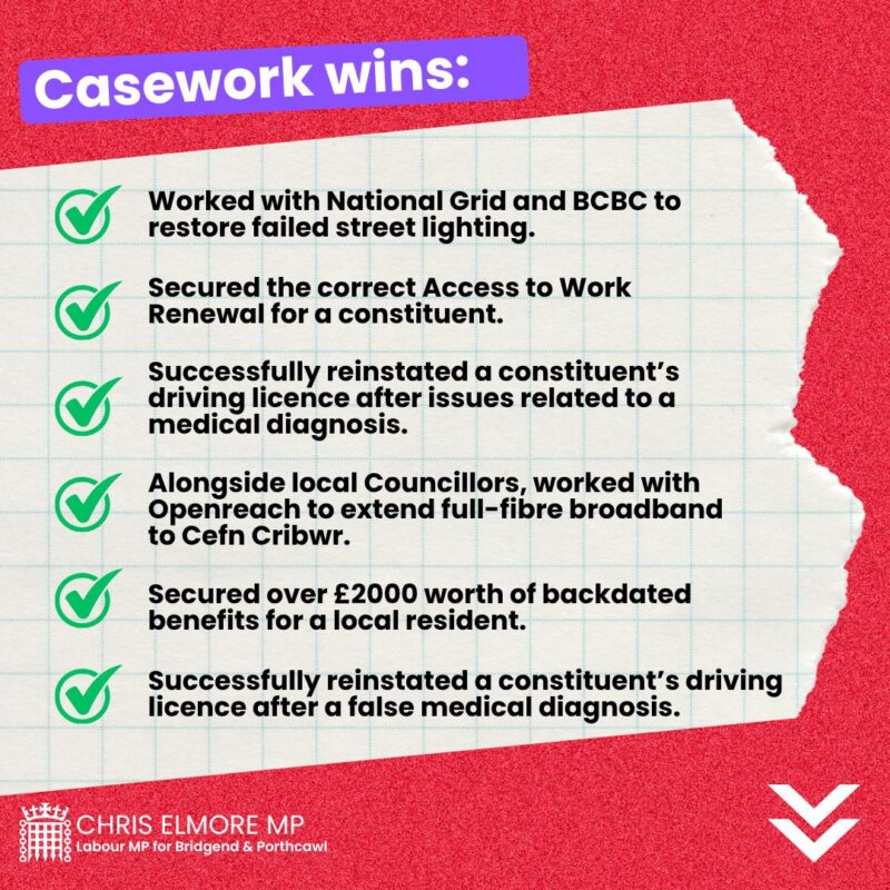 Casework wins